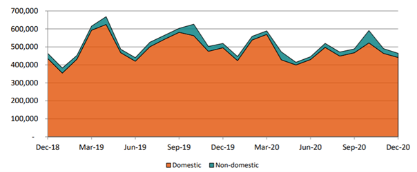 The Stress-free Guide to Switching Your Supplier 2 Chart of energy switching over time